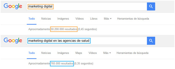Conocer el volumen de competencia para una keyword