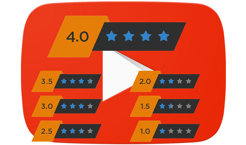 Factores de posicionamiento SEO en youtube