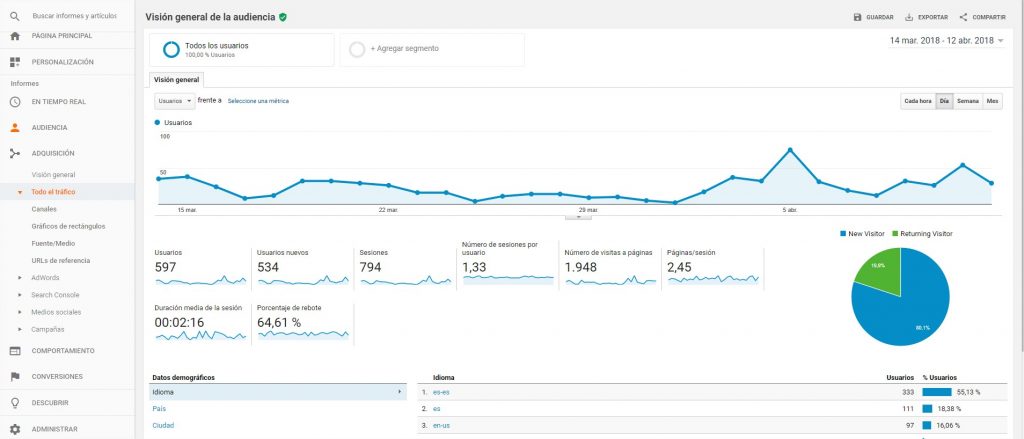 metricas de Google Analytics